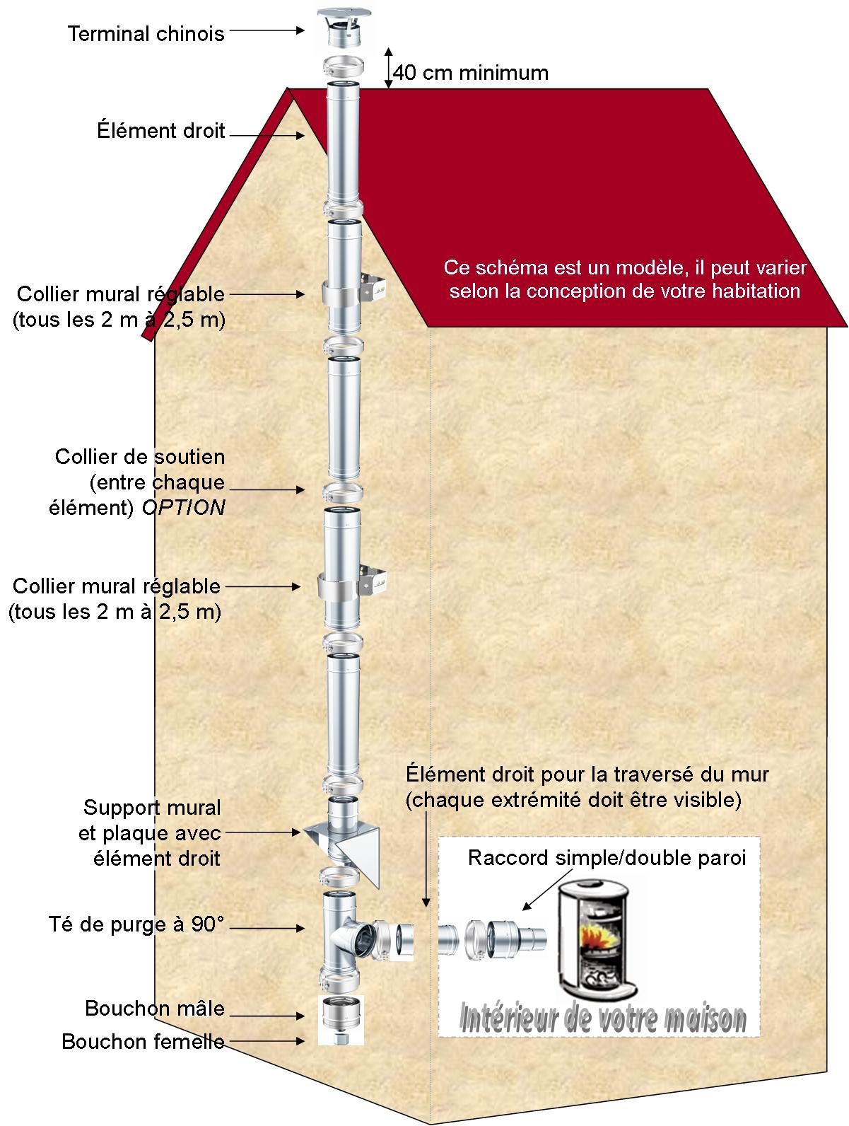 conduit de cheminée, canaux de fuméé, conduit cheminée conduit de cheminée, canaux de fuméé, conduit cheminée
