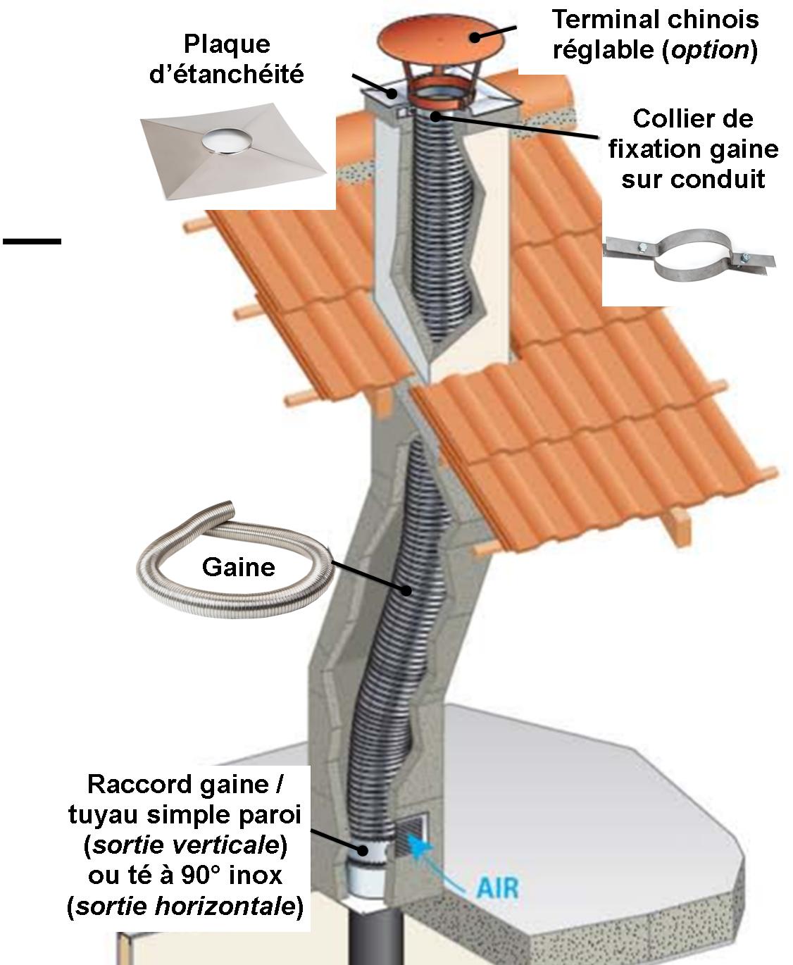 Té à 90° Inox conduit cheminée diamètre 150